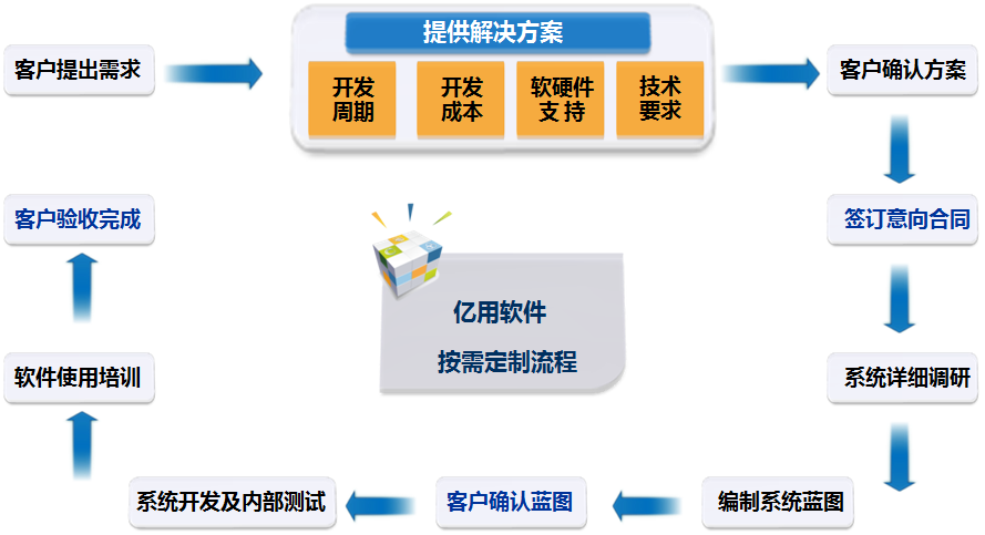 软件开发流程